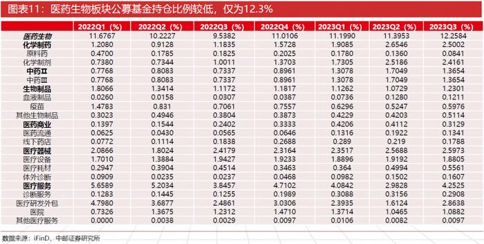 跌了近3年，当下医药基金如何了？2024年关注哪些细分赛道？