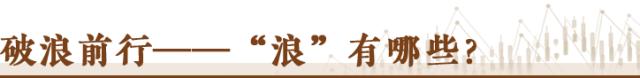 信心从哪里来丨中国经济“破浪前行”又一年！