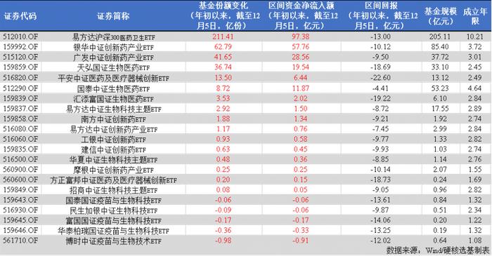 跌了近3年，当下医药基金如何了？2024年关注哪些细分赛道？