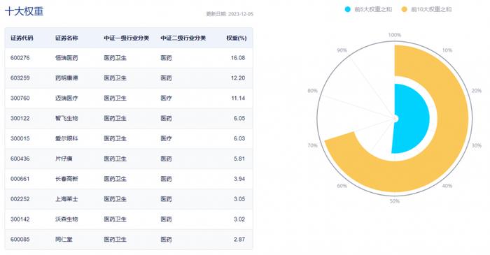 跌了近3年，当下医药基金如何了？2024年关注哪些细分赛道？