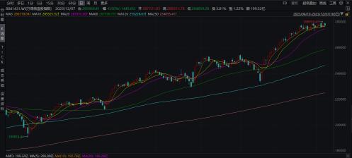 股票型基金选证能力TOP5——震荡市场下如何走出bata曲线