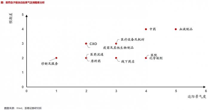 跌了近3年，当下医药基金如何了？2024年关注哪些细分赛道？