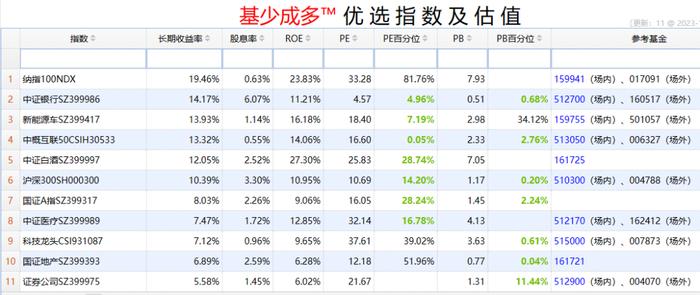 10年3000点，如何稳定薅羊毛？定投加强版来啦！