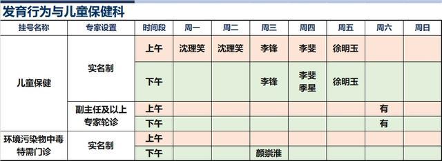 上海新华医院2023年12月份高级专家（特需）门诊一览表