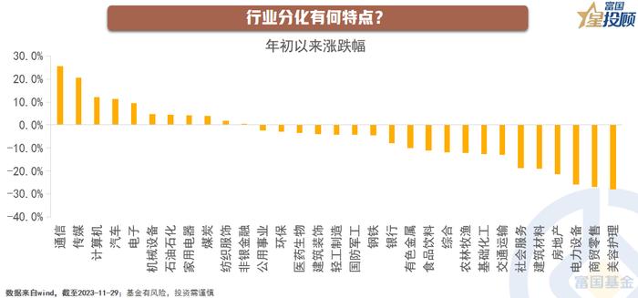 今年行情究竟如何？明年A股能否逆袭？2024年A股十问十答！