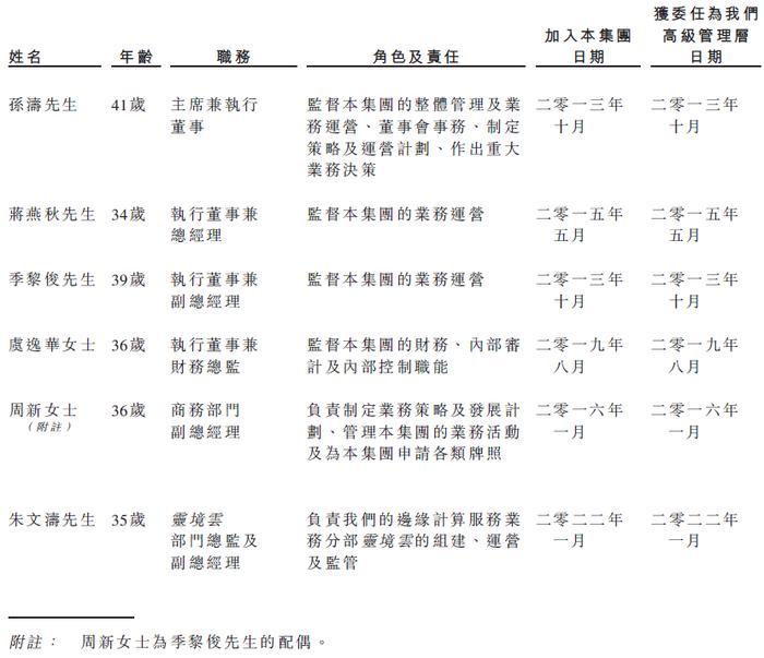 云工场科技，来自江苏无锡，递交招股书，拟香港上市，浦银独家保荐