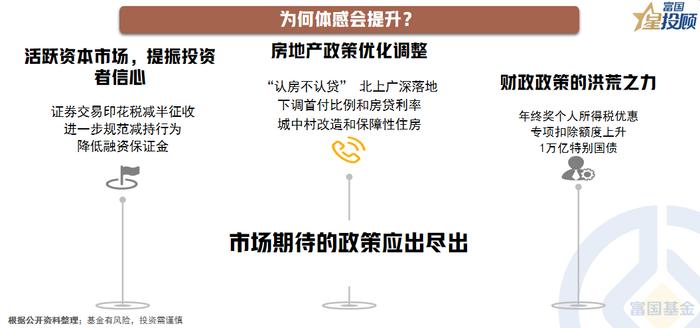 今年行情究竟如何？明年A股能否逆袭？2024年A股十问十答！