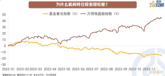 今年行情究竟如何？明年A股能否逆袭？2024年A股十问十答！