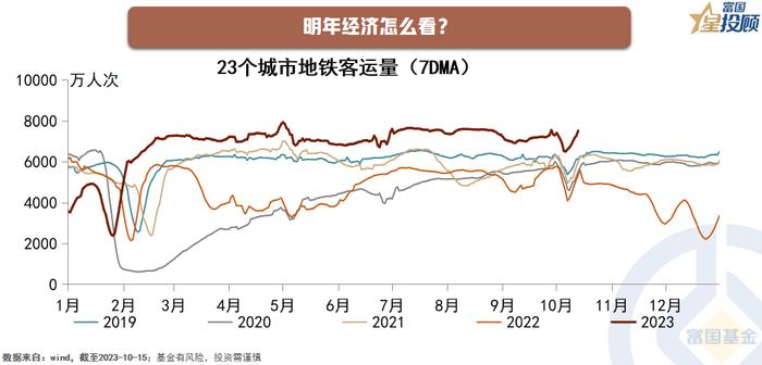 今年行情究竟如何？明年A股能否逆袭？2024年A股十问十答！