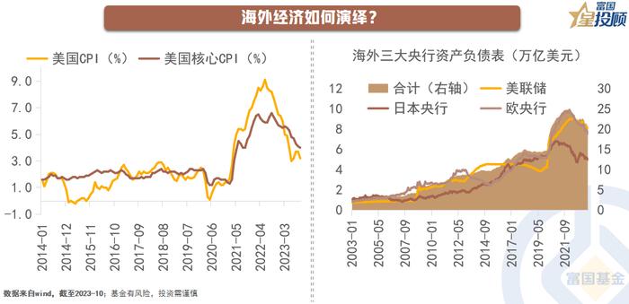 今年行情究竟如何？明年A股能否逆袭？2024年A股十问十答！