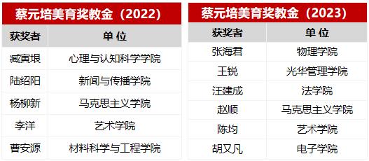 好买2023年度“北京大学蔡元培美育基金”顺利颁发 | 好买微光动态