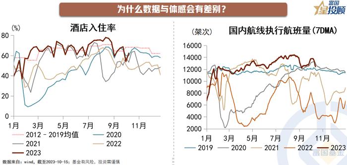 今年行情究竟如何？明年A股能否逆袭？2024年A股十问十答！