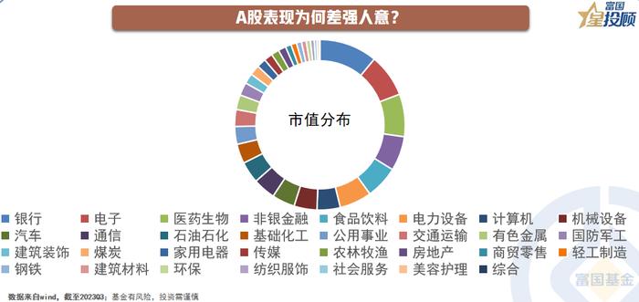 今年行情究竟如何？明年A股能否逆袭？2024年A股十问十答！