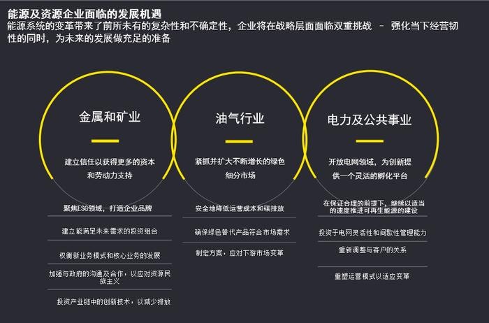 COP28直通车 | 安永发布全球能源转型加速报告及模型