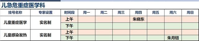 上海新华医院2023年12月份高级专家（特需）门诊一览表