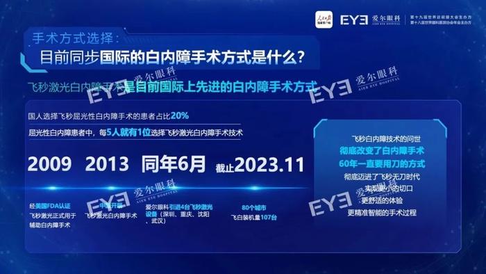 2023年中、欧屈光性白内障手术白皮书发布：“飞秒无刀”更满足个性化需求