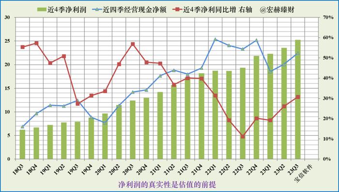 【投资价值评分】宝信软件 600845