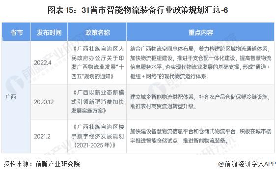 重磅！2023年中国及31省市智能物流装备行业政策汇总及解读（全）各省市政策规划多样化发展