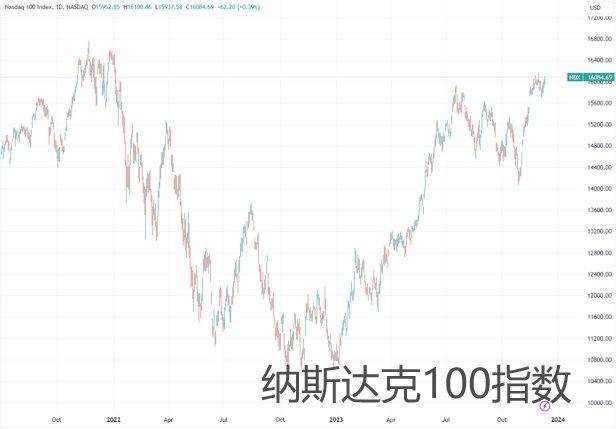 环球下周看点：美联储最新“降息路线图”出炉 C919首次在港展出