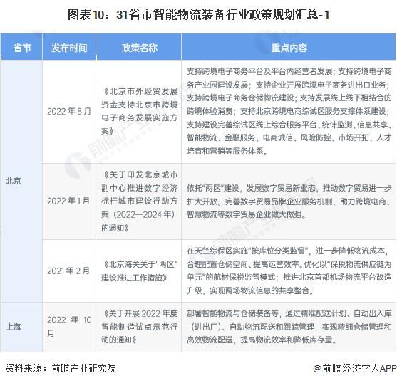 重磅！2023年中国及31省市智能物流装备行业政策汇总及解读（全）各省市政策规划多样化发展