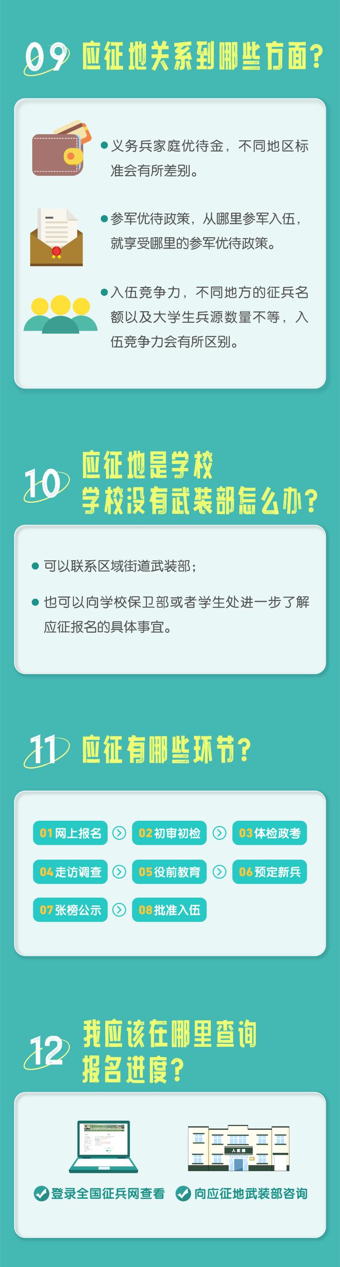 等你来！2024年义务兵应征指南（报名篇）