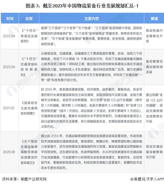 重磅！2023年中国及31省市智能物流装备行业政策汇总及解读（全）各省市政策规划多样化发展