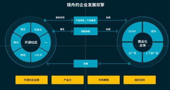 国产数据库，如何在开源生态中寻找商业化道路？