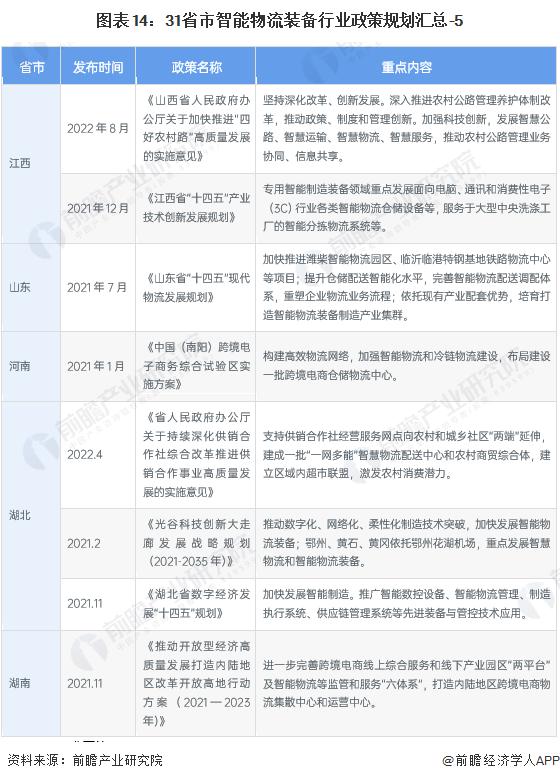 重磅！2023年中国及31省市智能物流装备行业政策汇总及解读（全）各省市政策规划多样化发展