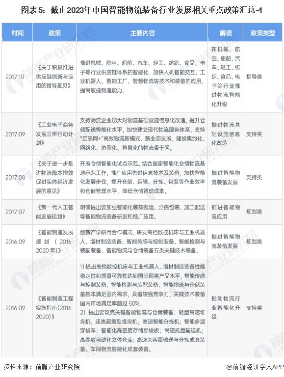 重磅！2023年中国及31省市智能物流装备行业政策汇总及解读（全）各省市政策规划多样化发展