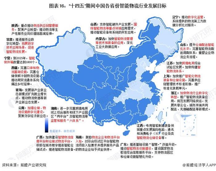 重磅！2023年中国及31省市智能物流装备行业政策汇总及解读（全）各省市政策规划多样化发展