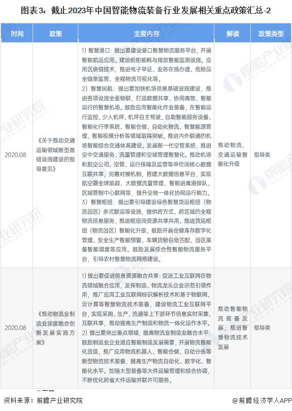 重磅！2023年中国及31省市智能物流装备行业政策汇总及解读（全）各省市政策规划多样化发展