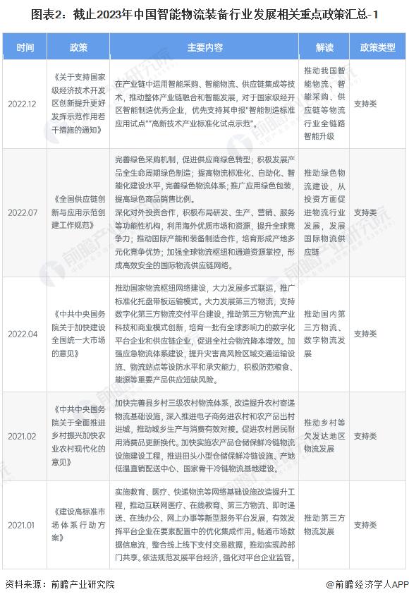 重磅！2023年中国及31省市智能物流装备行业政策汇总及解读（全）各省市政策规划多样化发展