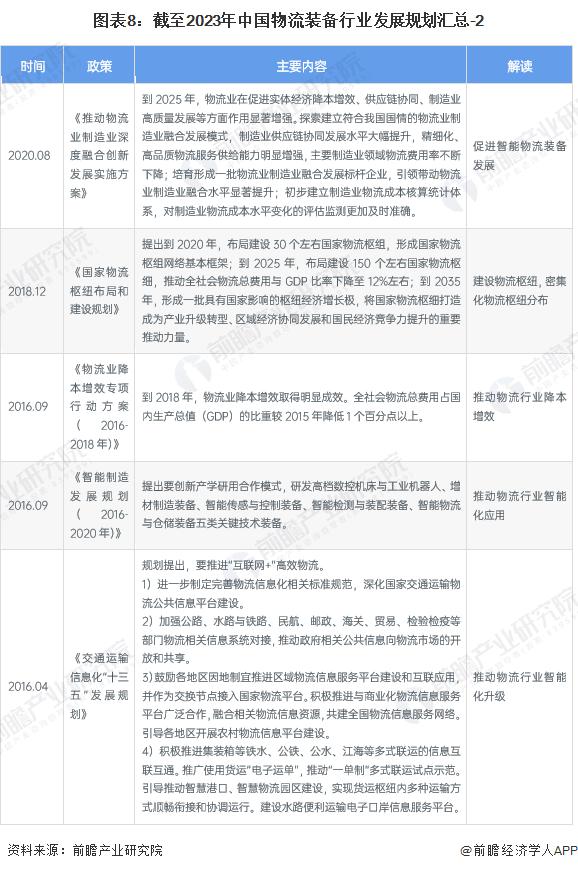 重磅！2023年中国及31省市智能物流装备行业政策汇总及解读（全）各省市政策规划多样化发展