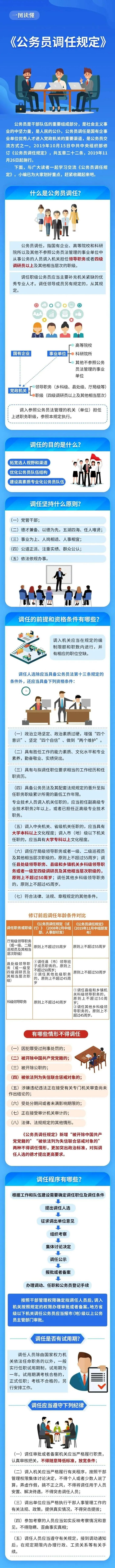 一图读懂公务员调任