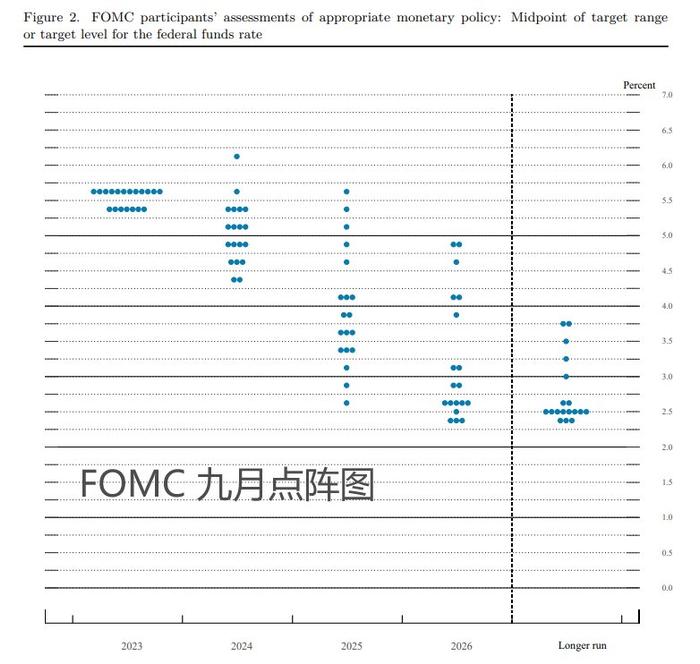 环球下周看点：美联储最新“降息路线图”出炉 C919首次在港展出