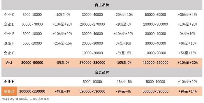 天风·数据研究 | 新能源汽车景气度跟踪：M11交付明显优于订单，车企E订单再创新高