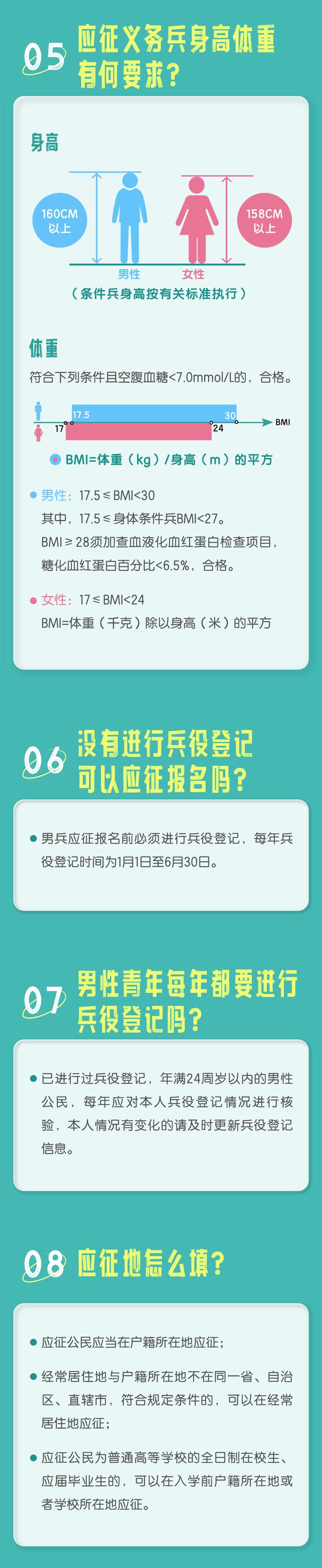 等你来！2024年义务兵应征指南（报名篇）