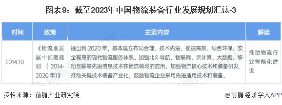 重磅！2023年中国及31省市智能物流装备行业政策汇总及解读（全）各省市政策规划多样化发展