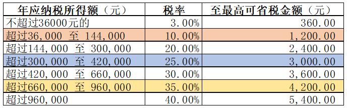 个人养老目标基金买吗？王群航：确定性收益，不要，可惜