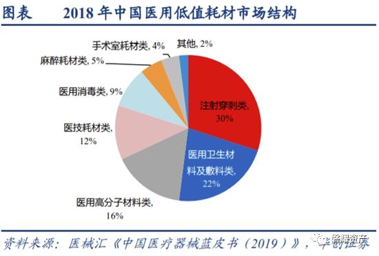 【磐耀周评】拥抱医药新周期，把握结构性行情-2024年医药行业投资策略