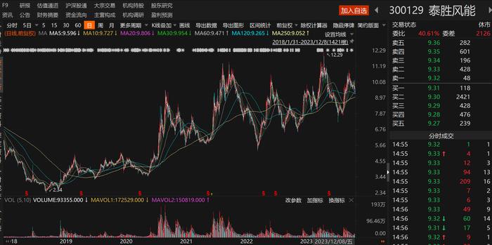 海风迎拐点注入“强心针”：塔筒龙头股价一度接近历史新高，叶片和轴承环节燃起星星之火，但出海远水解不了近渴？