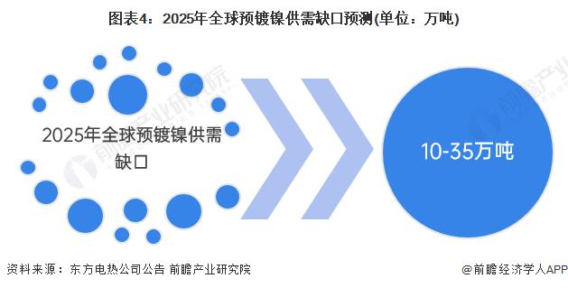 2024年全球预镀镍行业供需现状分析 供需缺口显著、把握发展机遇【组图】