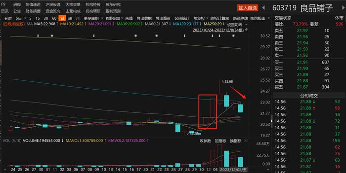 良品铺子化身“邻家铺子”背后：股价年内腰斩被“曾经小弟”盐津铺子甩在身后，线下低价战争还能打多久？