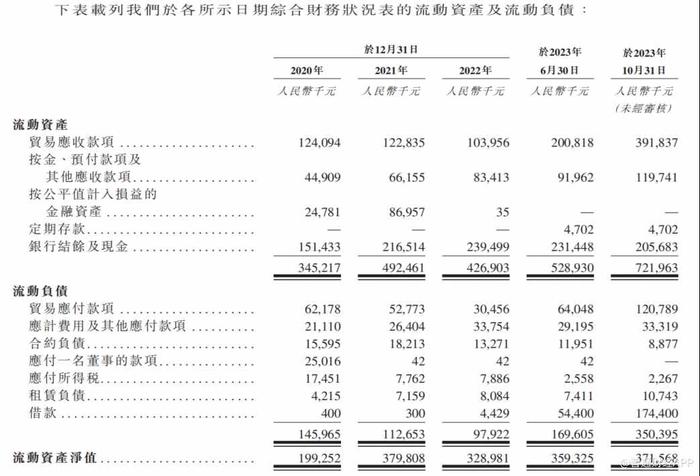 新股解读丨跨境物流高景气，泛远国际业绩“顺流而下”？