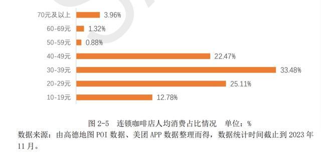 在寸土寸金的黄浦区，喝一杯咖啡要花多少钱？结局让人意外