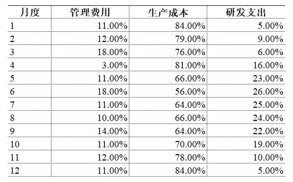 审计笔记16.0 | 应付职工薪酬