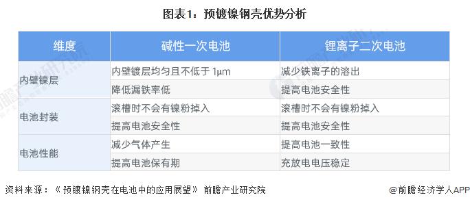 2024年全球预镀镍行业供需现状分析 供需缺口显著、把握发展机遇【组图】