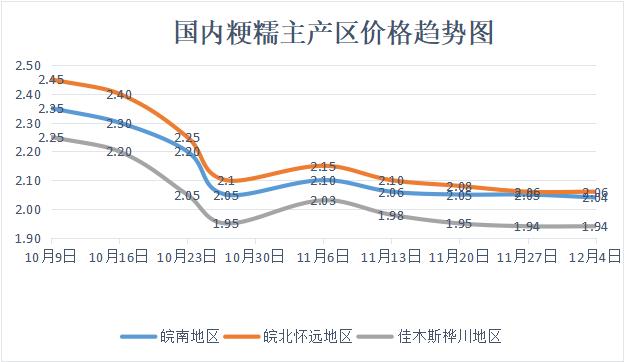 我国糯稻米行情概况与操作建议