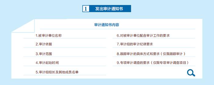 审计署办公厅关于印发审计署审计现场管理办法的通知（收藏）