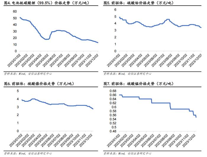 【安信环保邵琳琳/周喆团队】周报12.10：国务院推动空气质量改善，关注燃气、环境监测与烟气治理设备板块